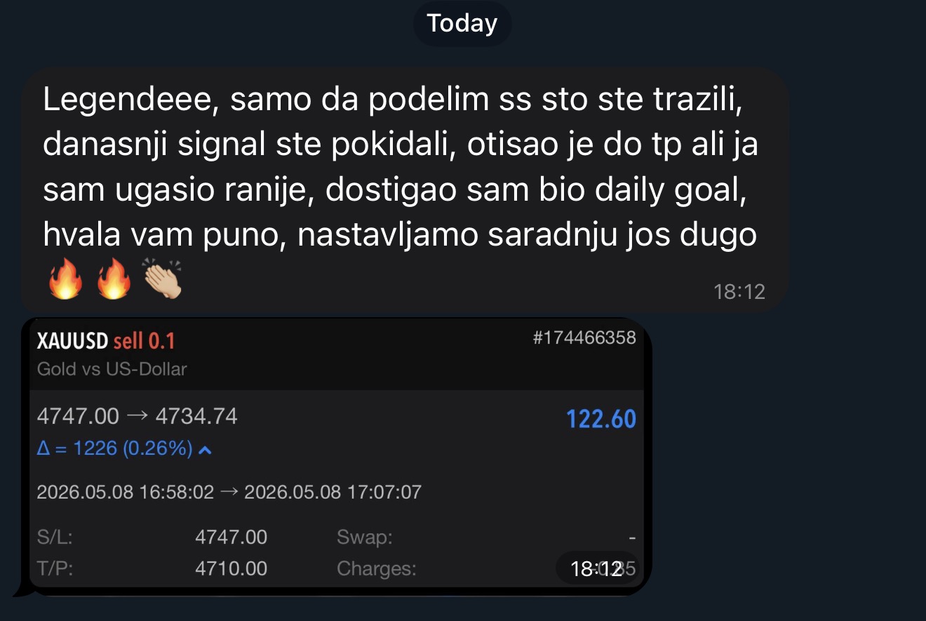 Gold signal profit