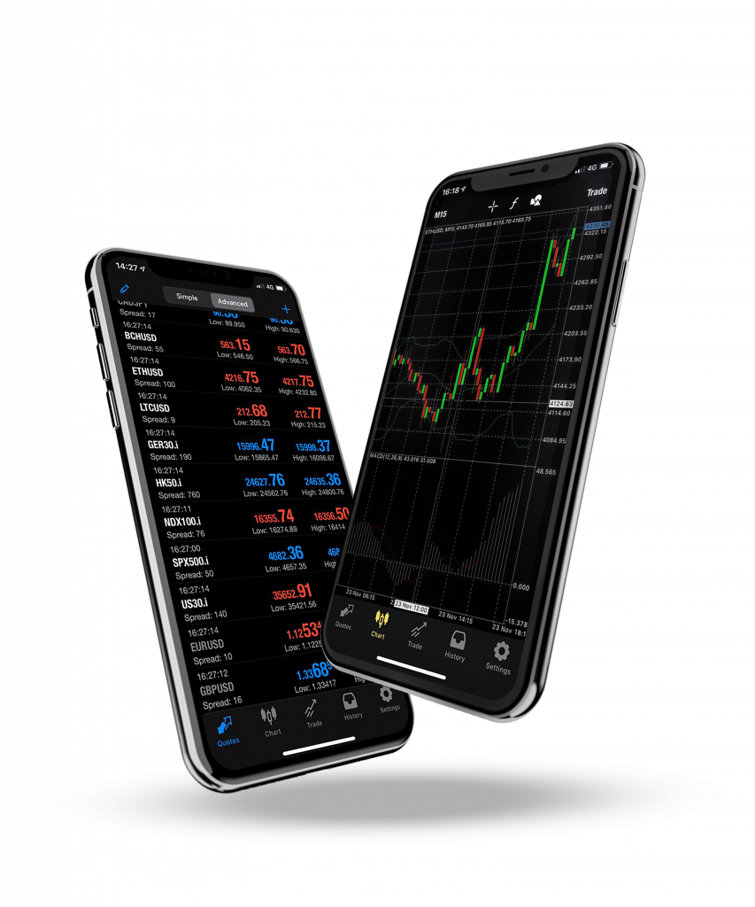 Forex i Gold signali